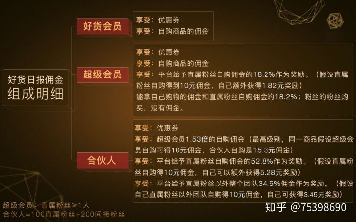 好货日报-好货日报怎么样? 好货日报邀请码是多少?(4) 好货日报-好货日报怎么样? 好货日报邀请码是多少?(4)